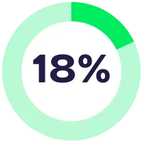 18%
